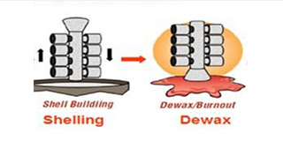 Investment Casting